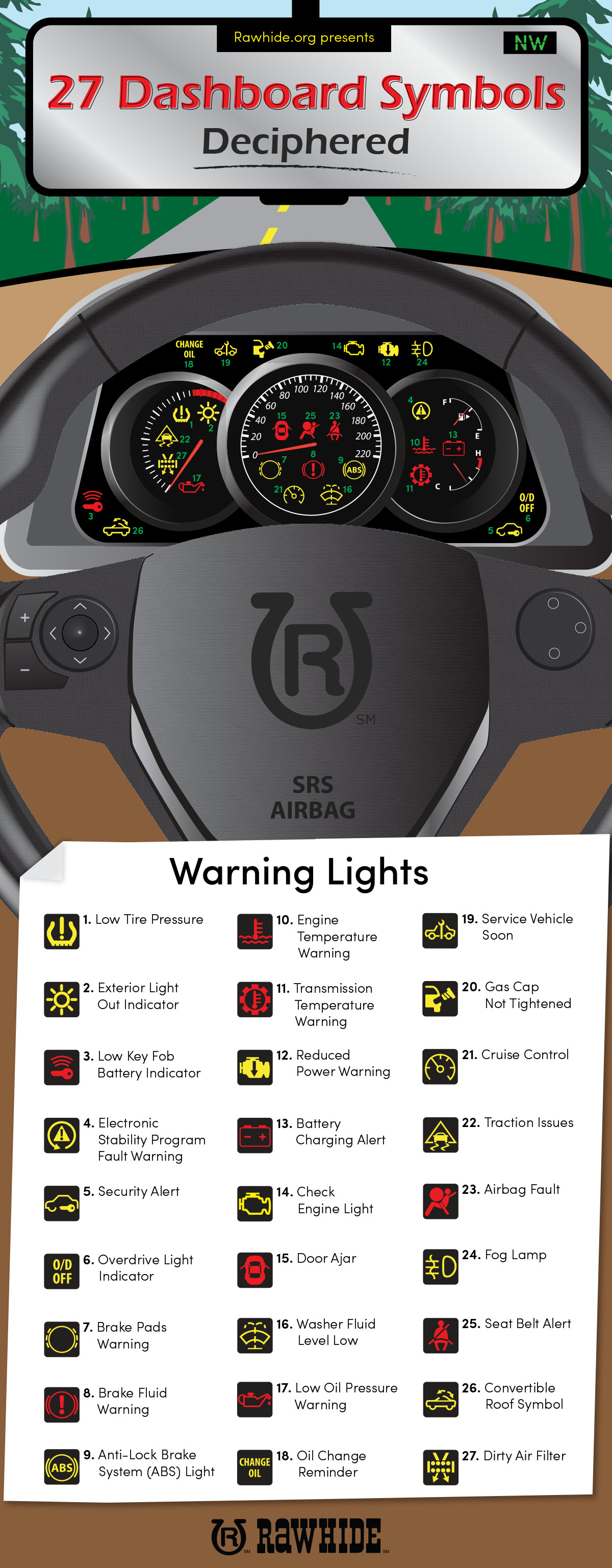 27 Vehicle Dashboard Symbols Deciphered