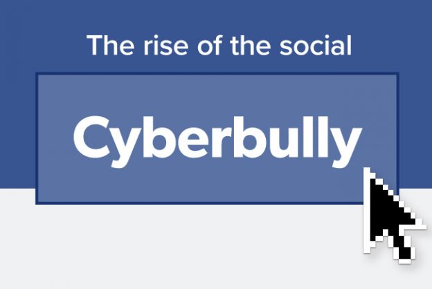 Teen Cyberbullying and Social Media Use on the Rise